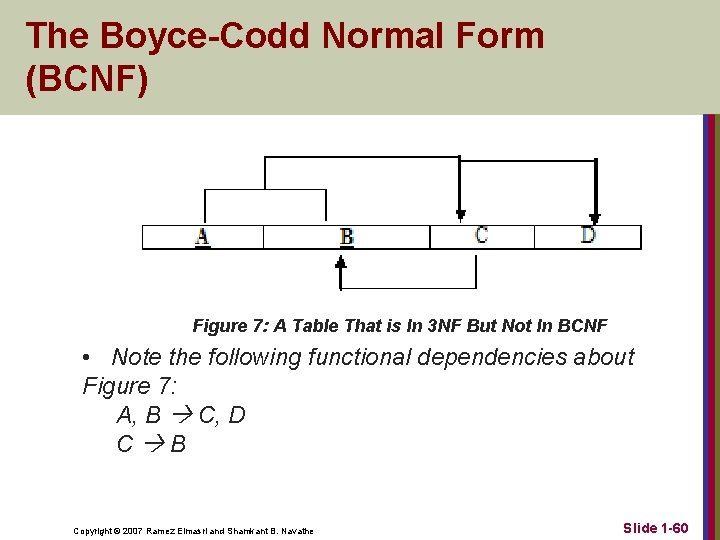 The Boyce-Codd Normal Form (BCNF) Figure 7: A Table That is In 3 NF