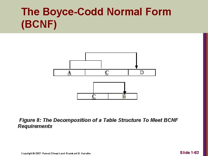 The Boyce-Codd Normal Form (BCNF) Figure 8: The Decomposition of a Table Structure To