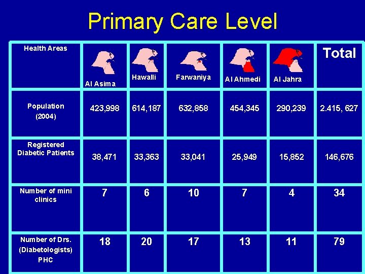 Primary Care Level Health Areas Total Al Asima Population (2004) Hawalli Farwaniya Al Ahmedi