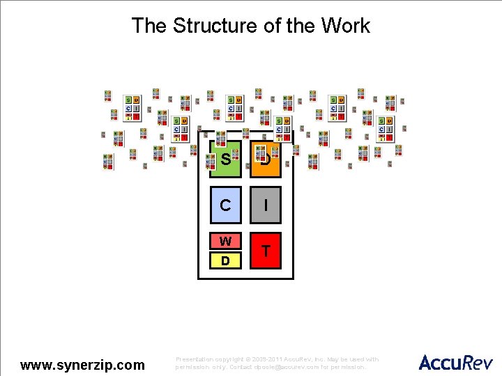 The Structure of the Work Specify S D Design Code Integrate I C Document