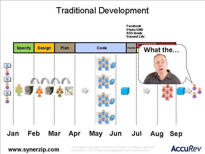 Traditional Development Facebook Photo SMS RSS feeds Second Life Specify Jan Design Feb Mar