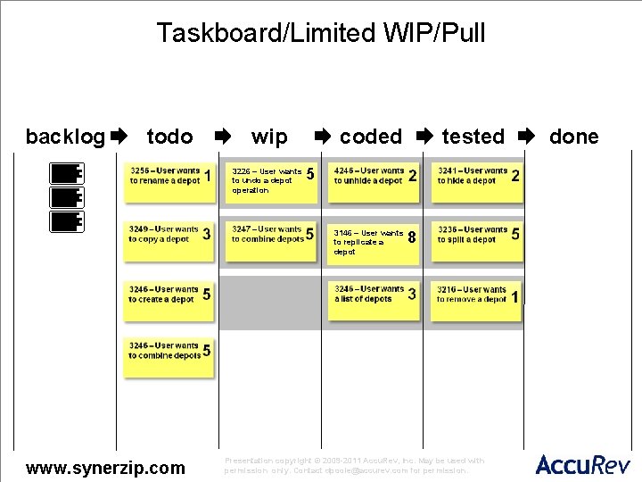 Taskboard/Limited WIP/Pull backlog todo wip 3226 – User wants to undo a depot operation