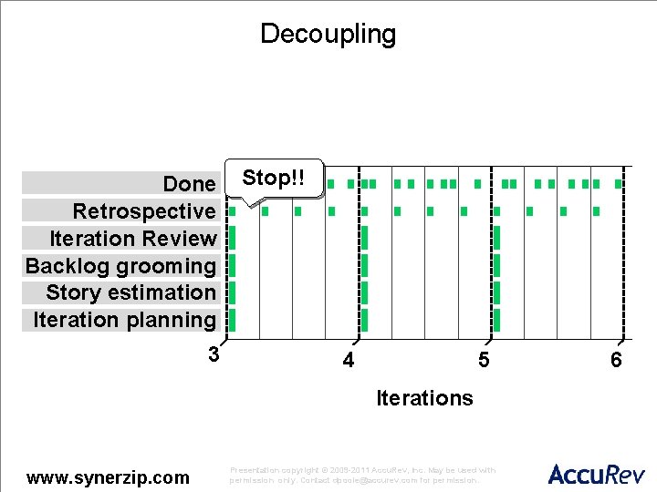 Decoupling Done Retrospective Iteration Review Backlog grooming Story estimation Iteration planning 3 Stop!! 4