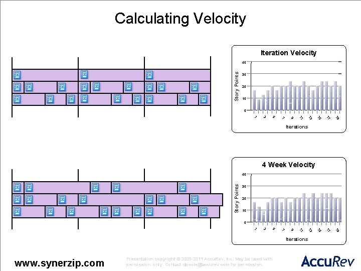 Calculating Velocity Iteration Velocity Story Points 40 30 20 10 0 15 17 19