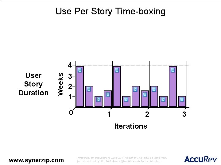 Use Per Story Time-boxing User Story Duration Weeks 4 3 2 1 0 1