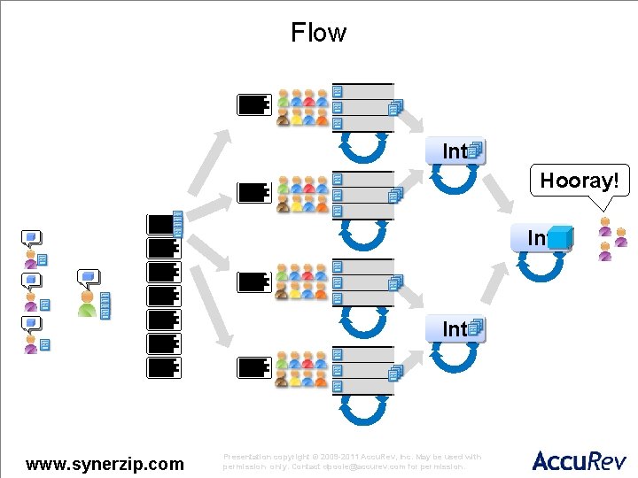 Flow Int Hooray! Int www. synerzip. com Presentation copyright © 2009 -2011 Accu. Rev,