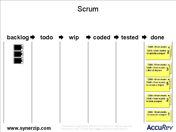 Scrum backlog todo www. synerzip. com wip coded tested Presentation copyright © 2009 -2011