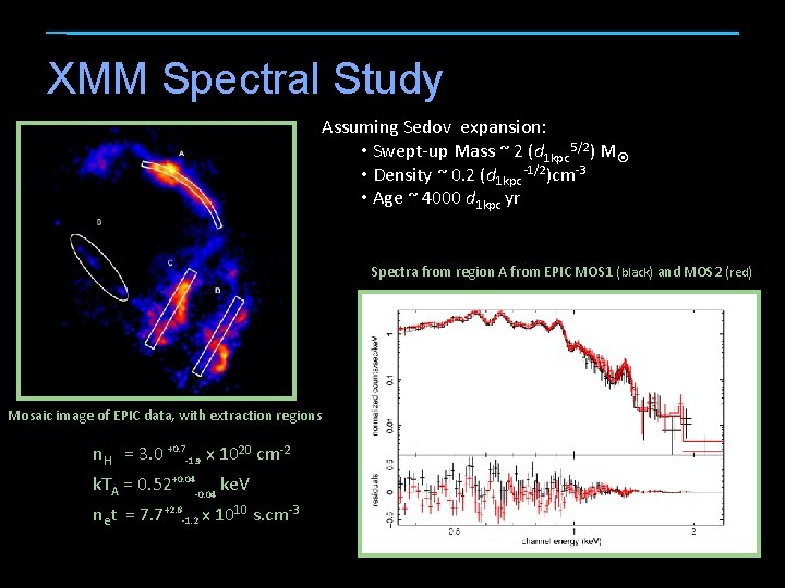 XMM Spectral Study Assuming Sedov expansion: • Swept-up Mass ~ 2 (d 1 kpc