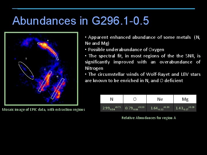 Abundances in G 296. 1 -0. 5 • Apparent enhanced abundance of some metals