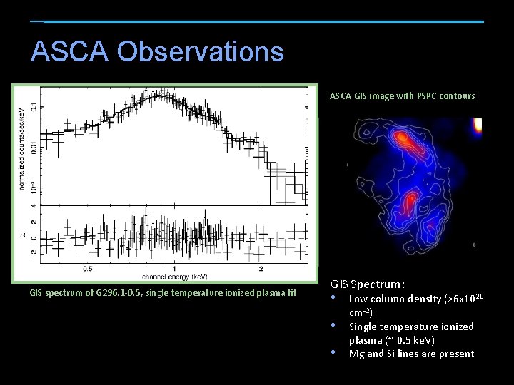 ASCA Observations ASCA GIS image with PSPC contours GIS spectrum of G 296. 1