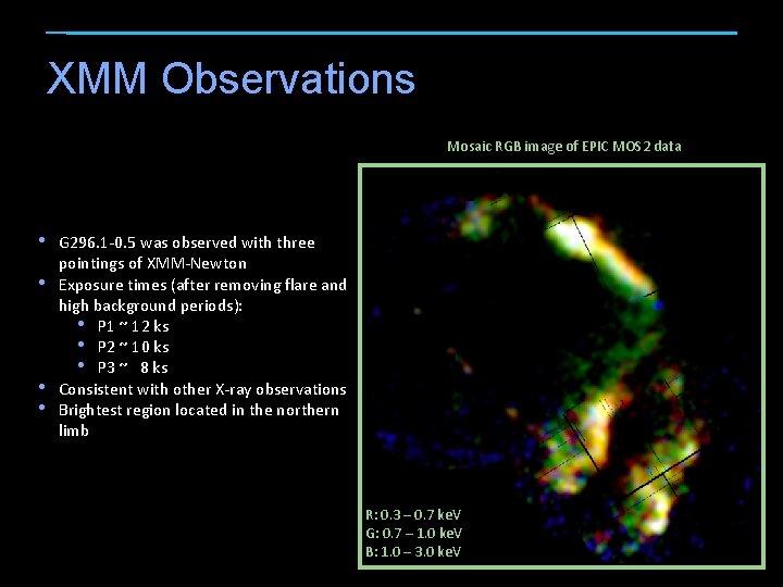 XMM Observations Mosaic RGB image of EPIC MOS 2 data • • G 296.