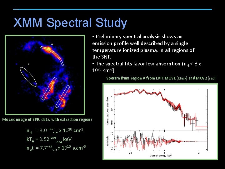 XMM Spectral Study • Preliminary spectral analysis shows an emission profile well described by