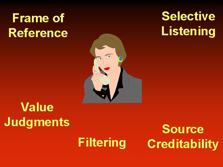 Selective Listening Frame of Reference Value Judgments Filtering Source Creditability 