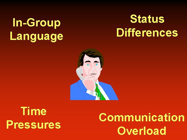 In-Group Language Time Pressures Status Differences Communication Overload 