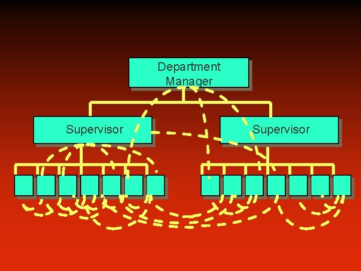 Department Manager Supervisor 