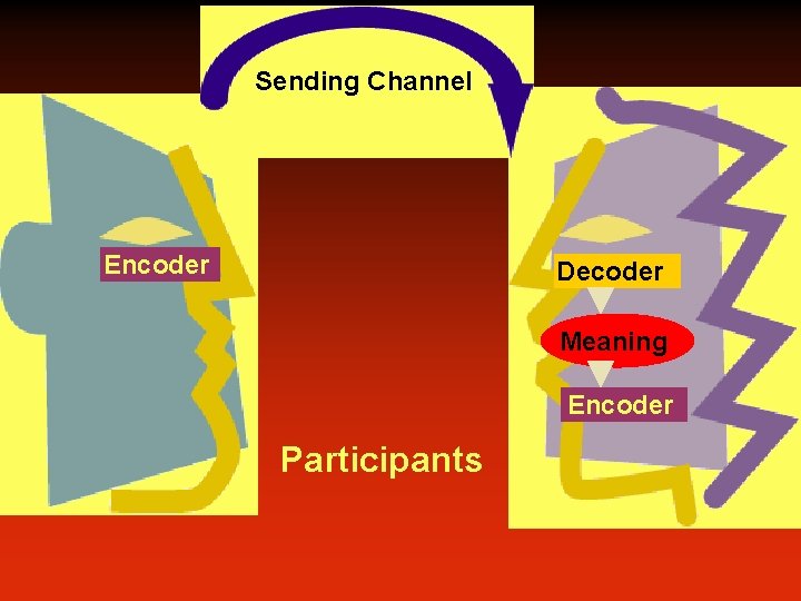 Sending Channel Encoder Decoder Meaning Encoder Participants 