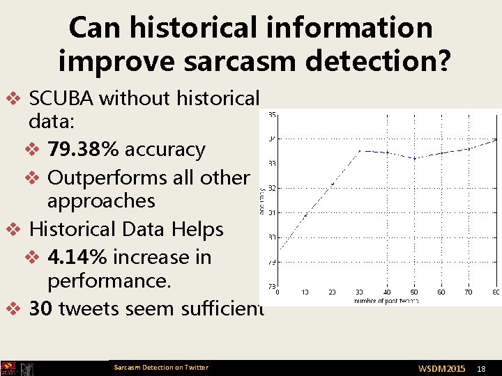 Can historical information improve sarcasm detection? v SCUBA without historical data: v 79. 38%