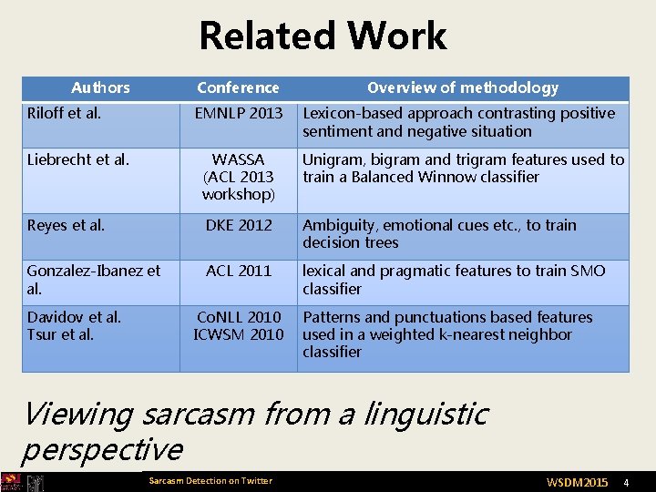Related Work Authors Riloff et al. Conference Overview of methodology EMNLP 2013 Lexicon-based approach