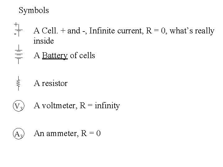 Symbols + - A Cell. + and -, Infinite current, R = 0, what’s