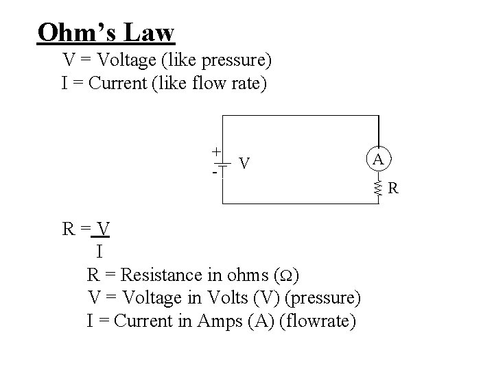 Ohm’s Law V = Voltage (like pressure) I = Current (like flow rate) +