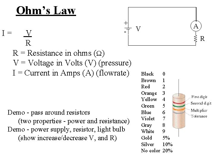 Ohm’s Law I= + - V R R = Resistance in ohms ( )