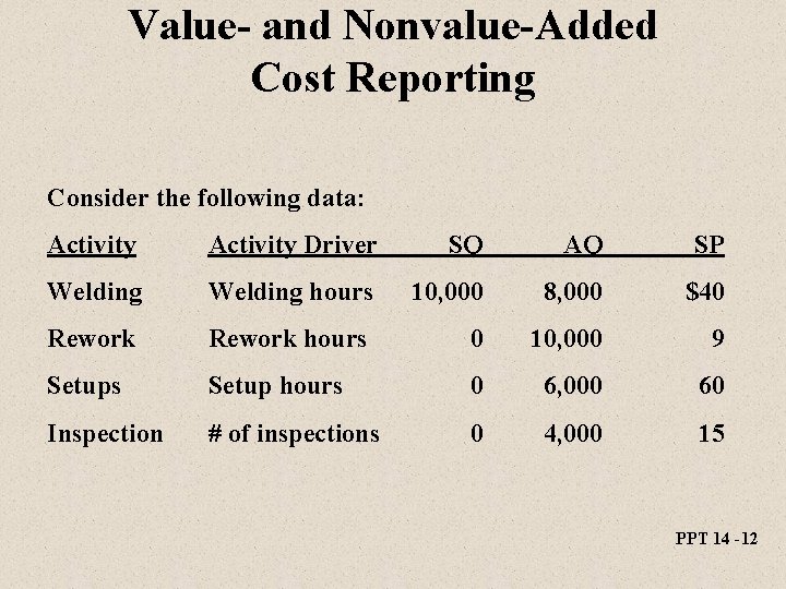 Value- and Nonvalue-Added Cost Reporting Consider the following data: Activity Driver SQ AQ SP