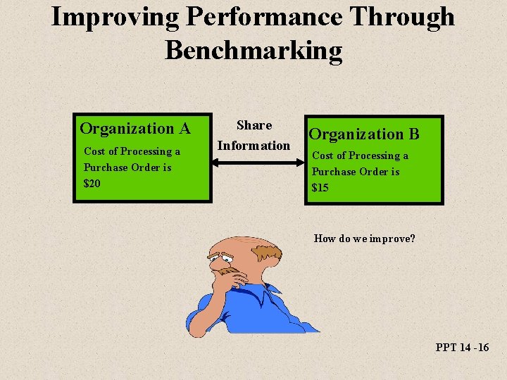 Improving Performance Through Benchmarking Organization A Cost of Processing a Purchase Order is $20