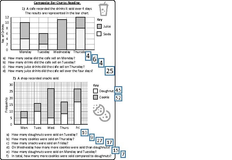 Composite Bar Charts: Reading 1) A cafe recorded the drinks it sold over 4