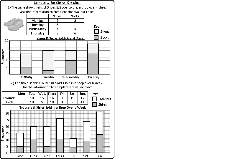 Composite Bar Charts: Drawing 1) The table shows pairs of Shoes & Socks sold
