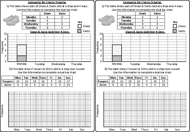 Composite Bar Charts: Drawing 1) The table shows pairs of Shoes & Socks sold