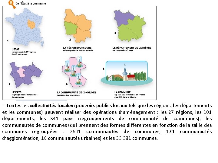 - Toutes les collectivités locales (pouvoirs publics locaux tels que les régions, les départements