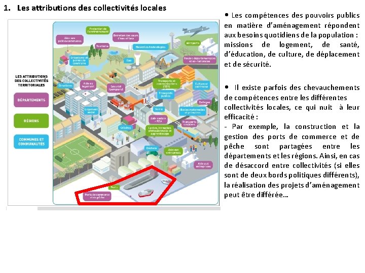 1. Les attributions des collectivités locales • Les compétences des pouvoirs publics en matière