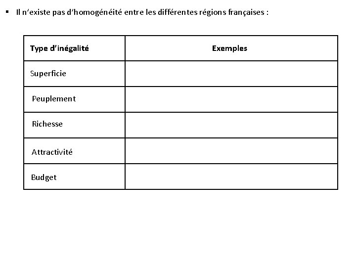  Il n’existe pas d’homogénéité entre les différentes régions françaises : Type d’inégalité Superficie