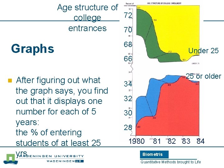 Age structure of 72 college entrances 70 Graphs n After figuring out what the