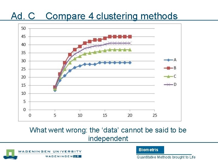 Ad. C Compare 4 clustering methods What went wrong: the ‘data’ cannot be said