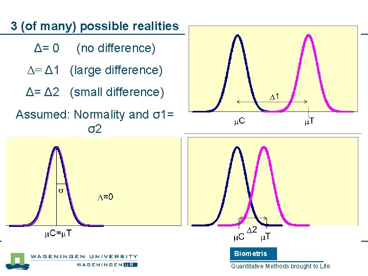3 (of many) possible realities Δ= 0 (no difference) Δ= Δ 1 (large difference)