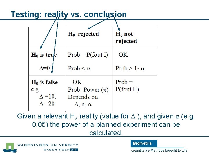 Testing: reality vs. conclusion Given a relevant Ha reality (value for Δ ), and