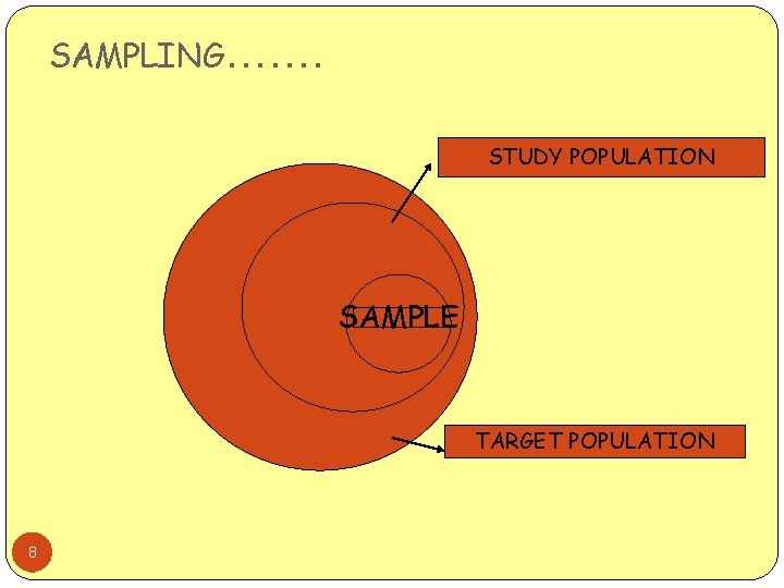 SAMPLING……. STUDY POPULATION SAMPLE TARGET POPULATION 8 