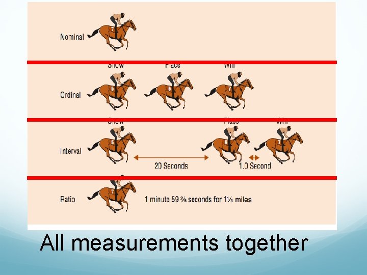 All measurements together 