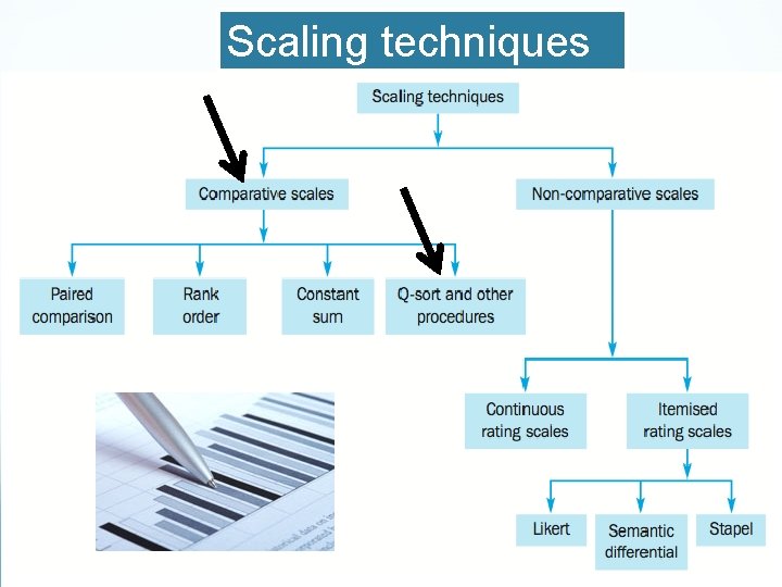 Scaling techniques 