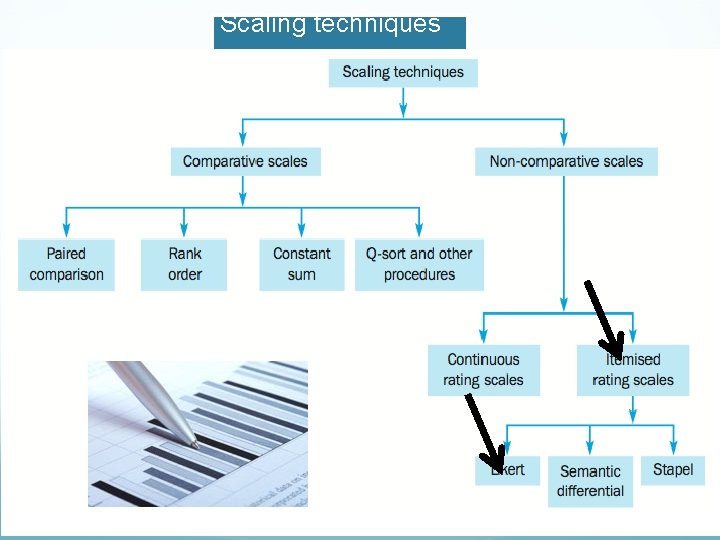 Scaling techniques 