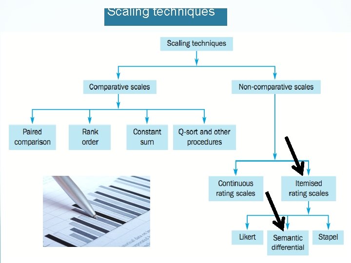 Scaling techniques 