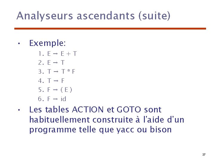 Analyseurs ascendants (suite) • Exemple: 1. 2. 3. 4. 5. 6. E→E+T E→T T→T*F