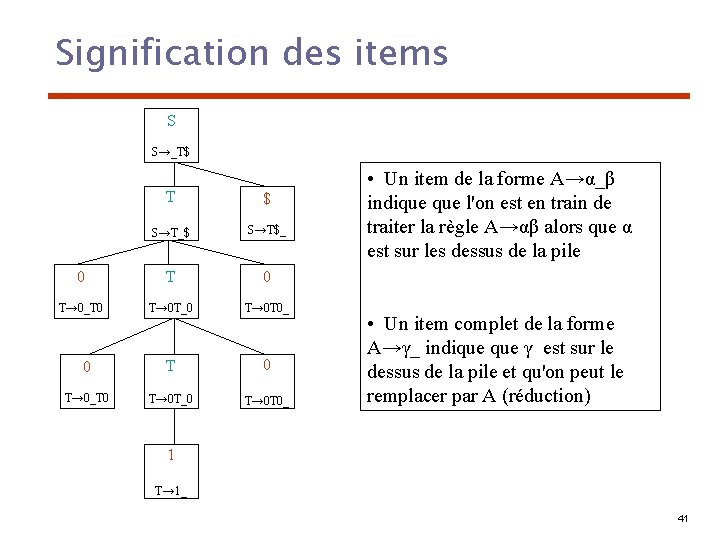 Signification des items S S→_T$ T $ S→T_$ S→T$_ 00 T T 00 T→
