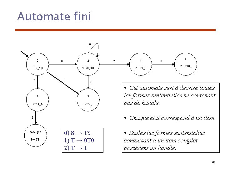 Automate fini 0 0 2 0 S→_T$ T T T→ 0_T 0 1 3