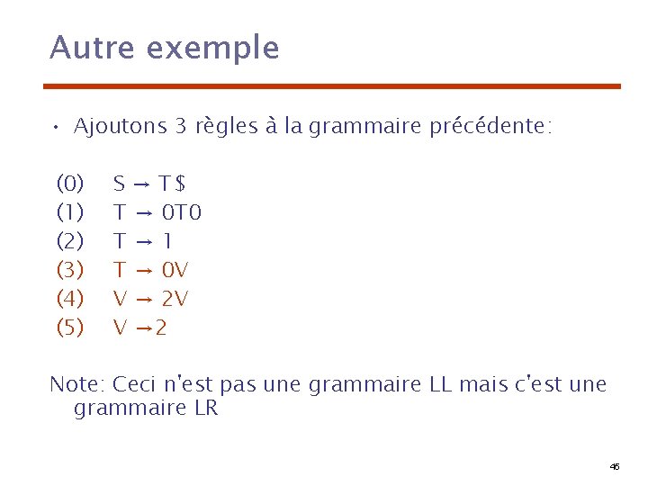 Autre exemple • Ajoutons 3 règles à la grammaire précédente: (0) (1) (2) (3)