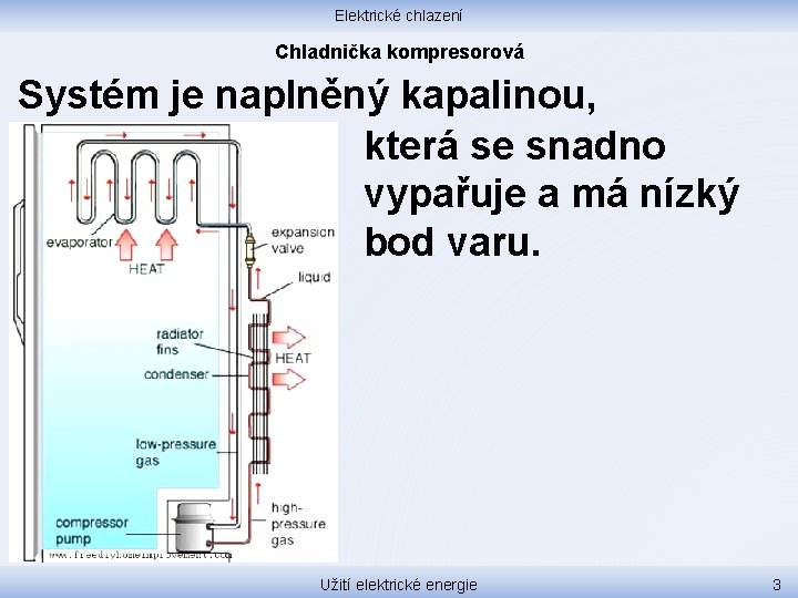 Elektrické chlazení Chladnička kompresorová Systém je naplněný kapalinou, která se snadno vypařuje a má