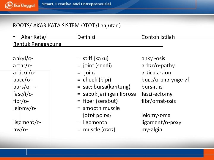 ROOTS/ AKAR KATA SISTEM OTOT (Lanjutan) • Akar Kata/ Bentuk Penggabung Definisi Contoh istilah