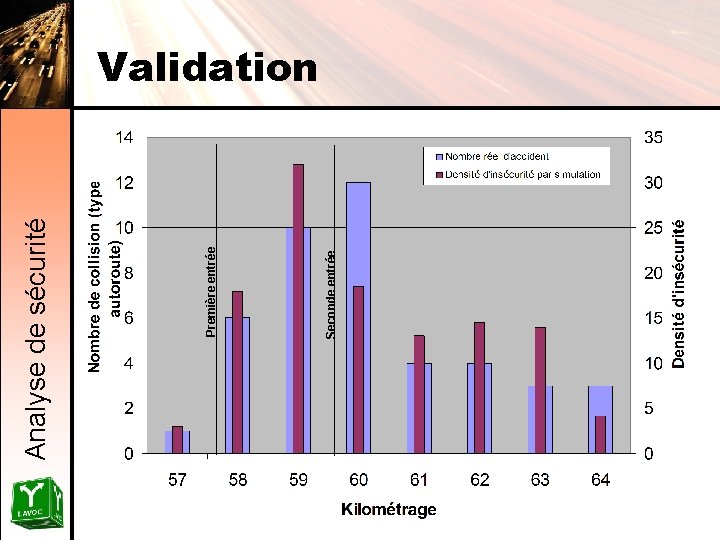 Seconde entrée Première entrée Analyse de sécurité Validation 