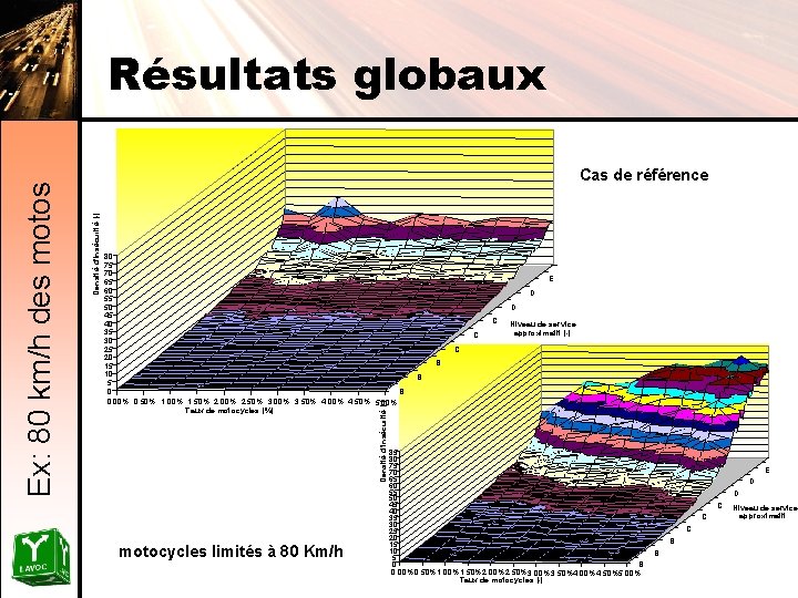 Cas de référence 80 75 70 65 60 55 50 45 40 35 30